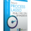 دانلود نرم افزار Bitsum Process Lasso PRO