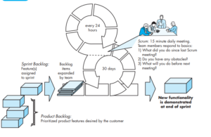 scrum_workflow