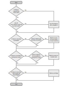 SDLC_flowchart